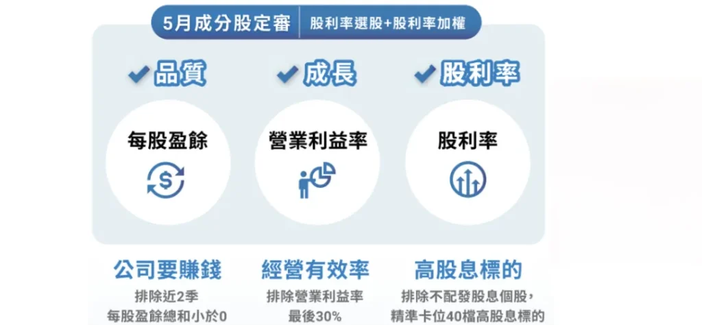 00939ETF掛牌上市空降台股第六賺爆!投資人瘋搶!