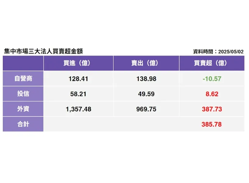 破3字頭！新台幣升值好壞一次看：對進出口、台股、房市影響