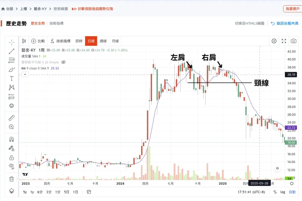 型態學：M 頭示意圖