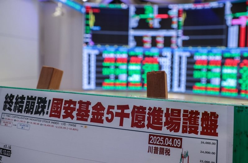 國安基金自4月9日第九度進場護盤,至今已183天、122個交易日,帳面未實現獲利約36.57億元。