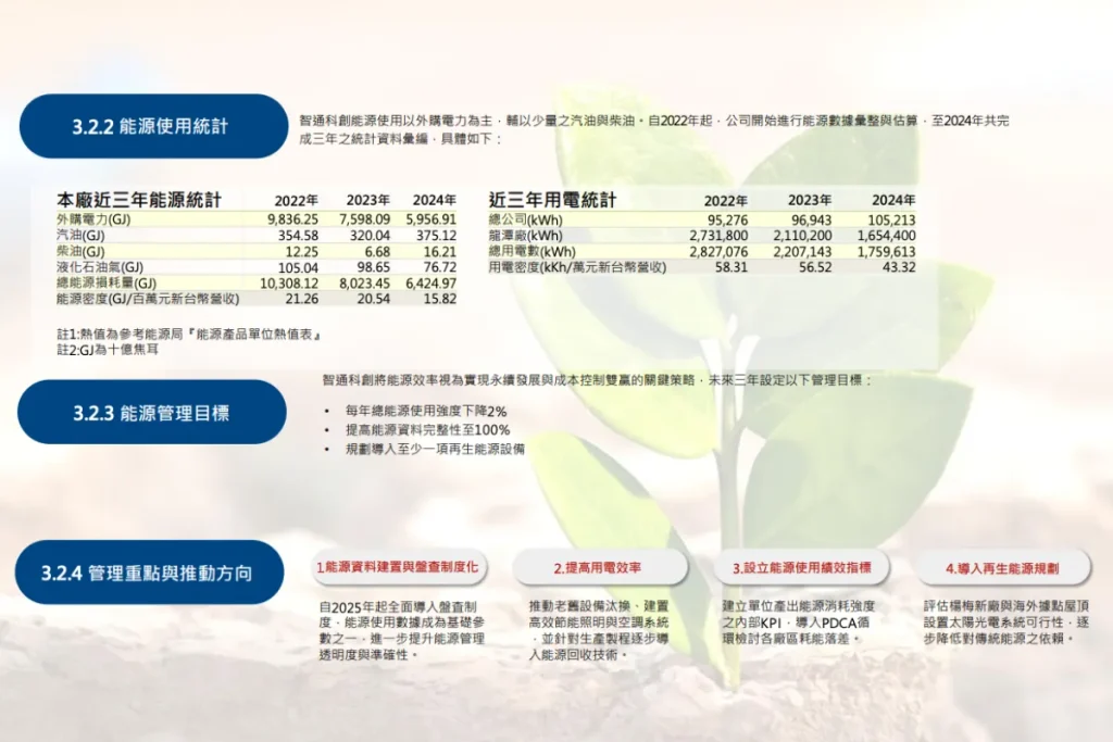 智通科創的 ESG 發展策略減碳