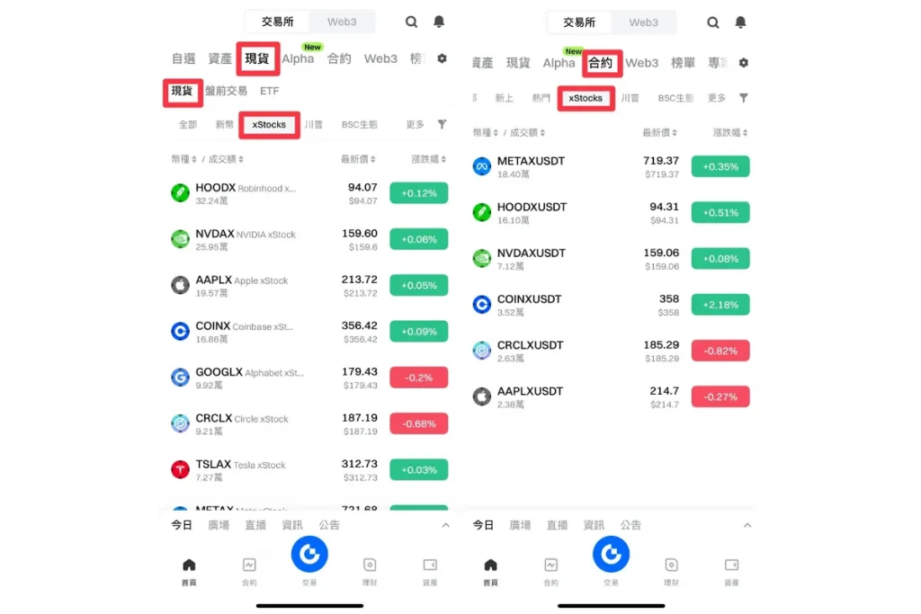 買代幣化股票以 Gate.io 為例