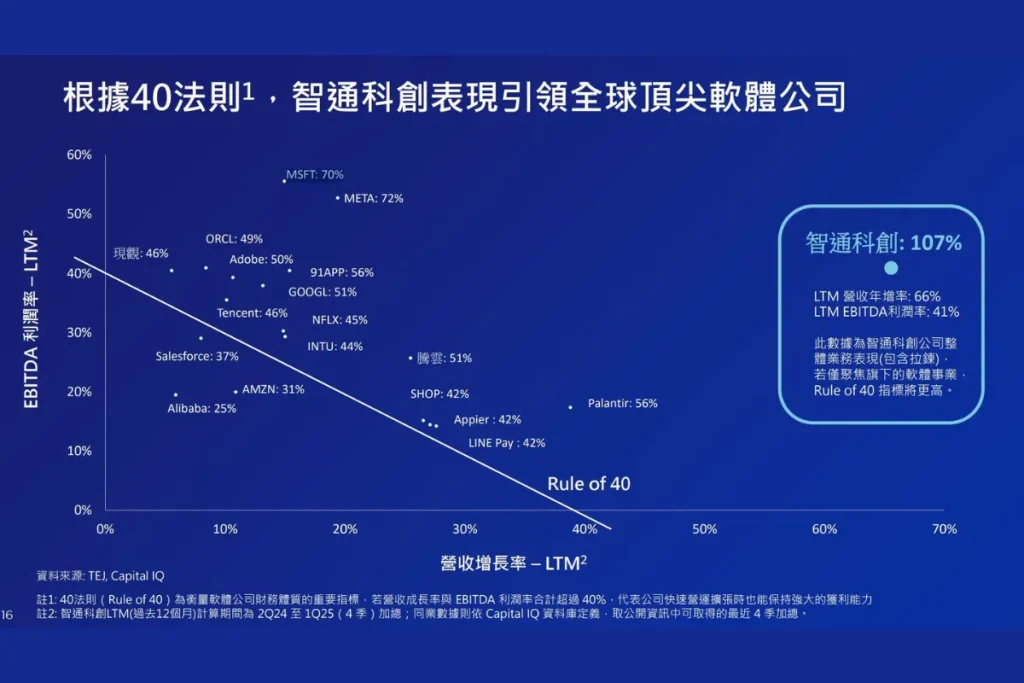 拆解法人3大選股邏輯，智通入列具潛力