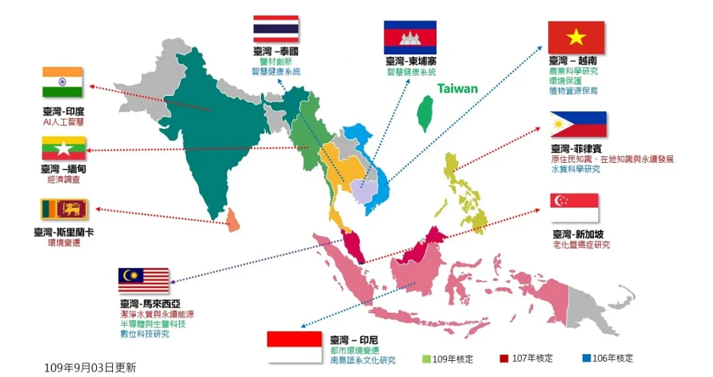 18國新南向政策國家