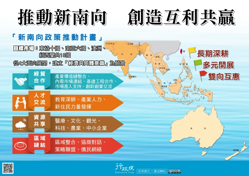 四大推動主軸：政策落地的實際作法