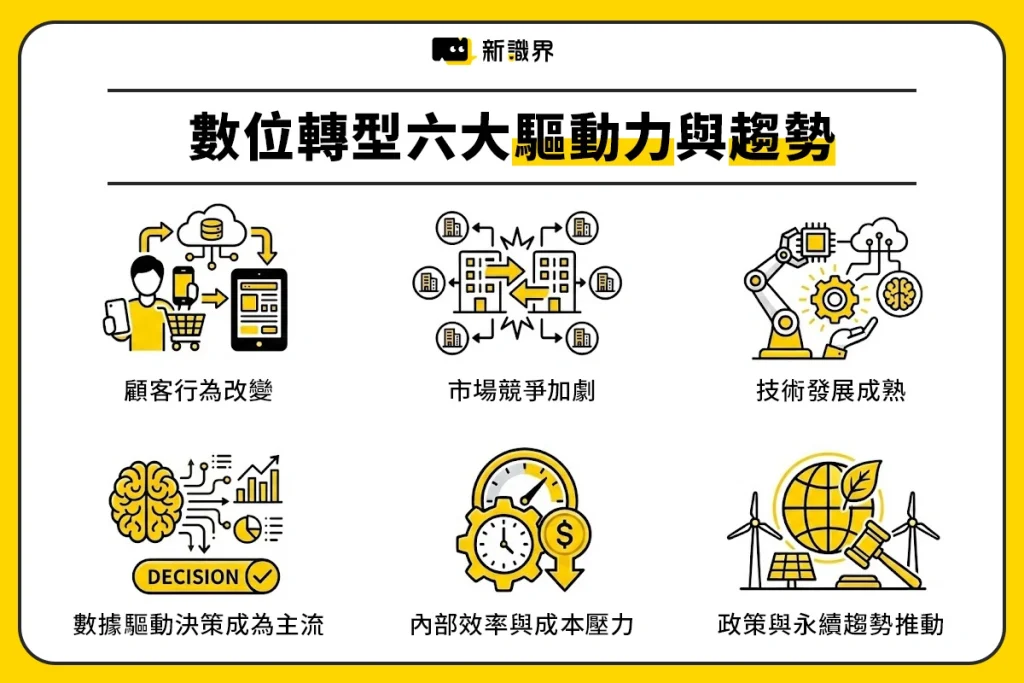 企業數位轉型六大驅動力
