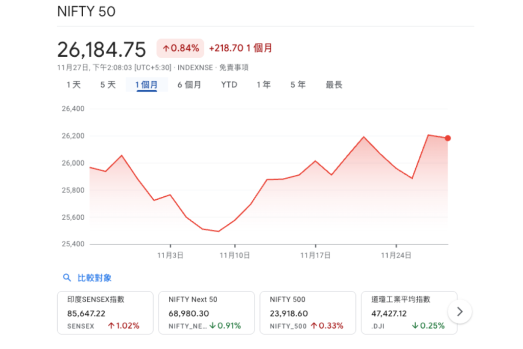 NIFTY 50