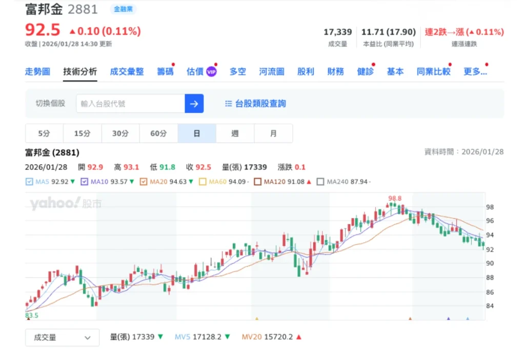 富邦金股價