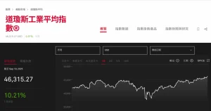 道瓊指數是什麼？成分股、走勢圖與投資方式完整解析
